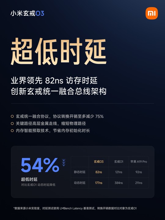 Xiaomi XRing O3