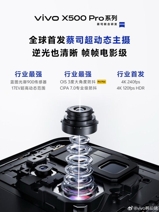 Vivo X500 Pro Teaser