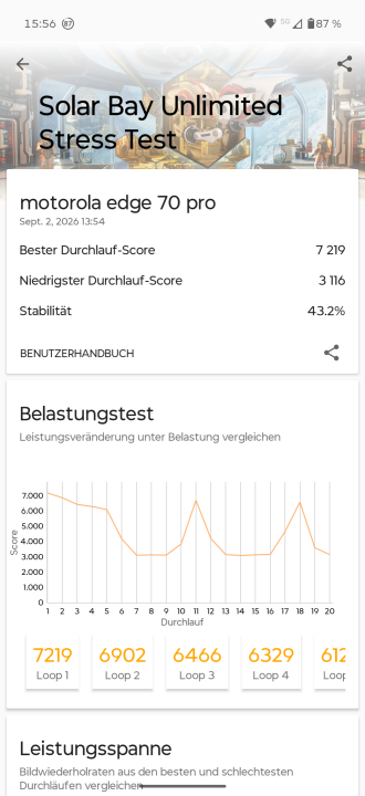 Motorola Edge 70 Pro GPU Thermal Throttling