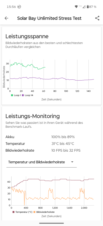 Motorola Edge 70 Pro GPU Thermal Throttling
