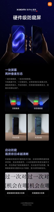Xiaomi 18 Pro Serie Teaser