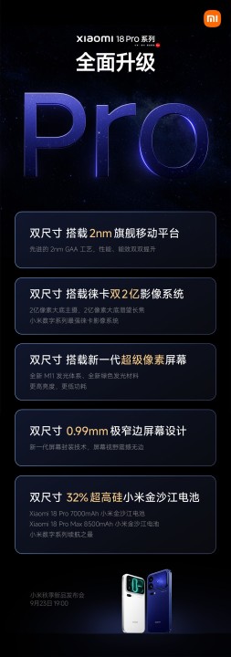 Xiaomi 18 Pro Serie Teaser