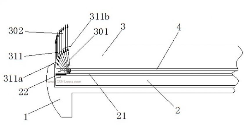 Interessantes Oppo Patent für günstigere Geräte mit Curved-Display