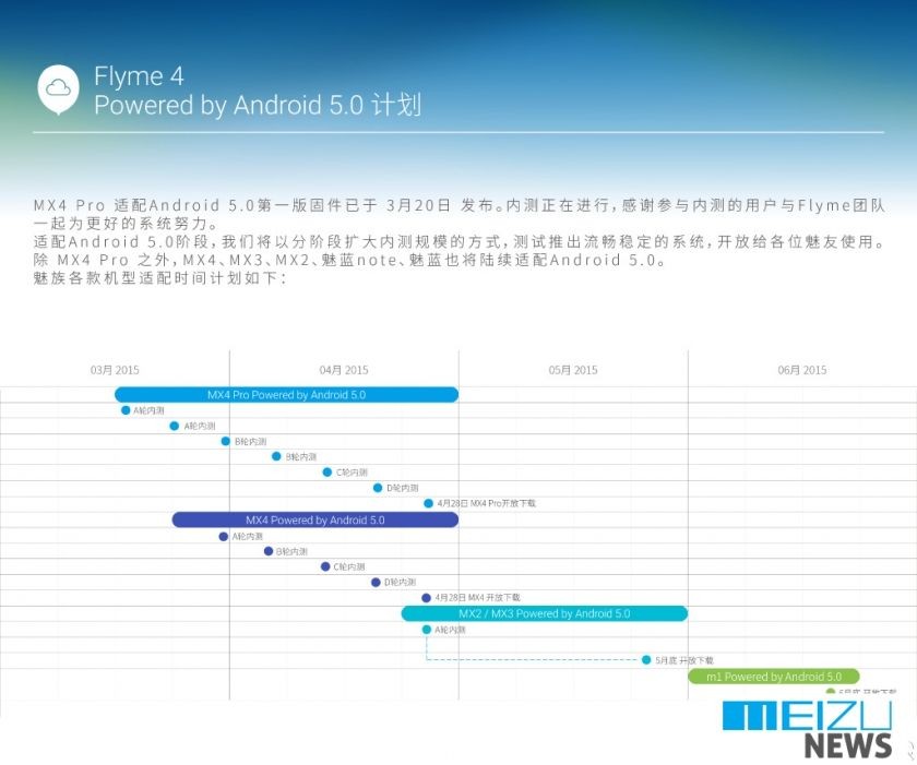 Geleakte Meizu Roadmap zeigt Pläne für Lollipop Updates