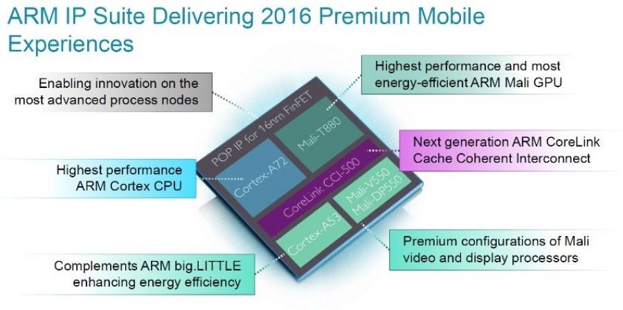 Mediatek soll an ARM Cortex A72 High-End SoC arbeiten
