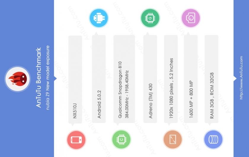 ZTE Nubia Z9 Spezifikationen via Antutu geleaked