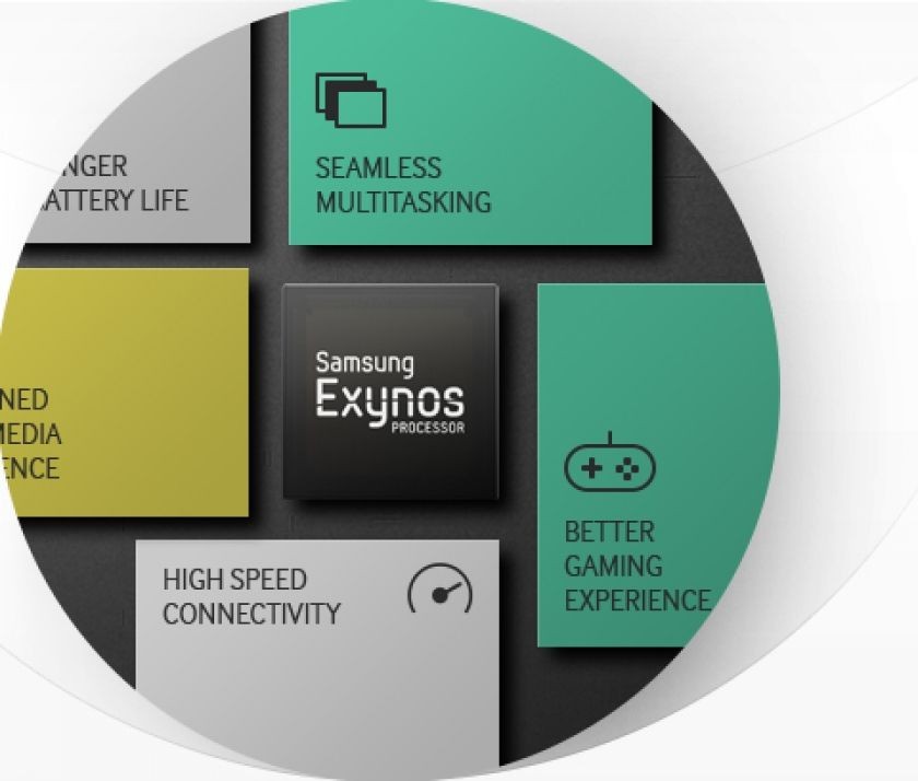 Samsungs neuer Exynox-S-Klasse Chip 8890 - Codename Lucky-LTE