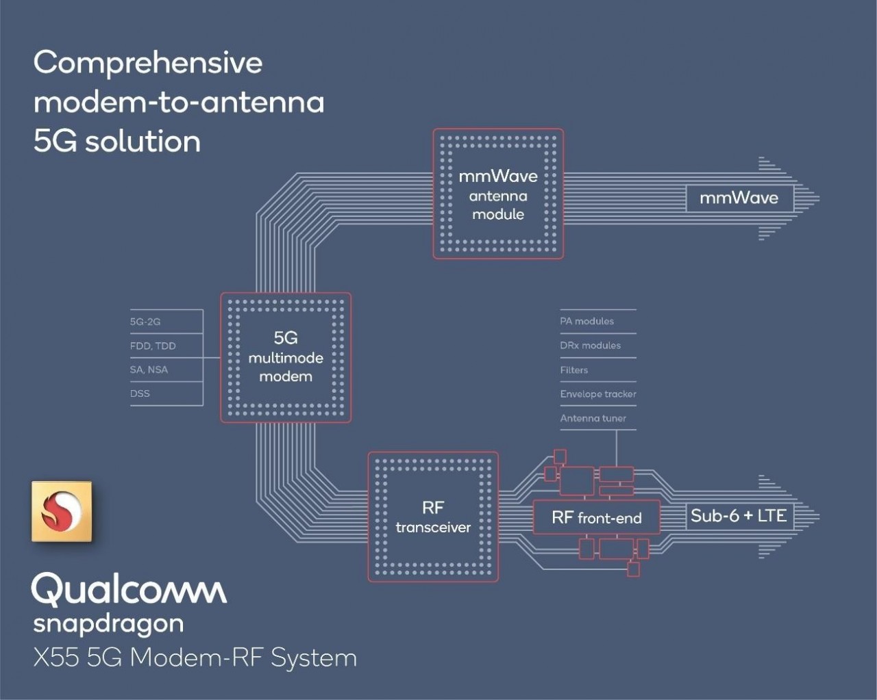qualcomm_snapdragon_modem-rf_system_1